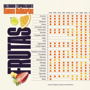 Calendario de Ingredientes de Temporada Calendario de Ingredientes de Temporada
